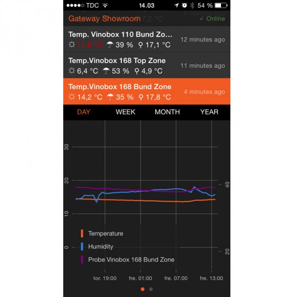 Grundst Vinovervgning med 2 sensorer