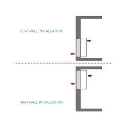 Technibel Reve Plus inkl. montagest
