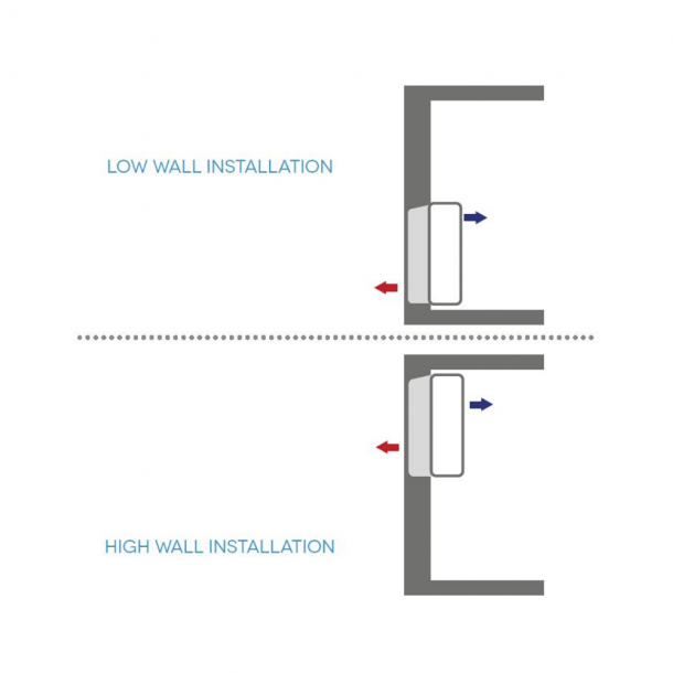 Technibel Reve Plus inkl. montagest