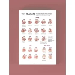 Puslespil - Periodisk vinsystem