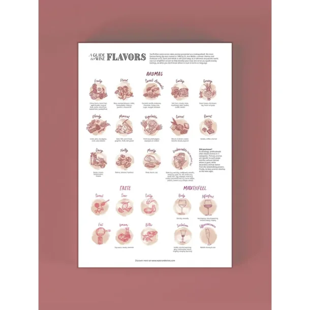 Puslespil - Periodisk vinsystem