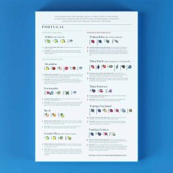Puslespil - Portugal