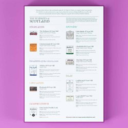 Puslespil - Skotland